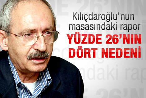 Kılıçdaroğlu'nun masasındaki rapor: Yüzde 26'nın nedenleri