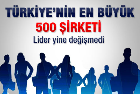 İSO açıkladı: Türkiye'nin 500 büyük sanayi kuruluşu