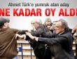 Ahmet Türk'e yumruk atan adayın oy oranı