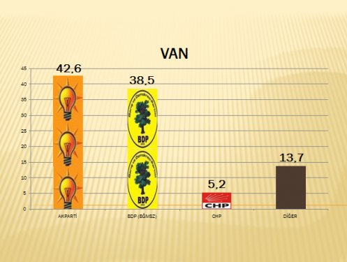 AKAM'ın Güneydoğu anketi 14