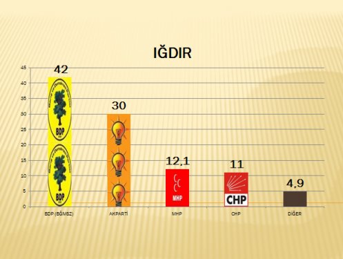 AKAM'ın Güneydoğu anketi 17