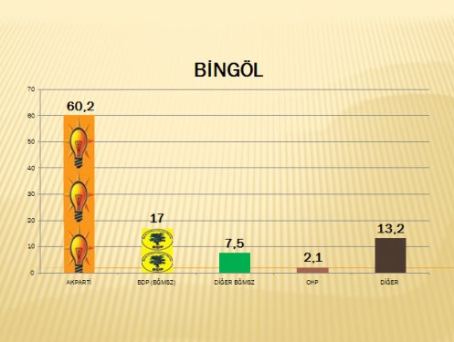 AKAM'ın Güneydoğu anketi 4