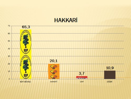 AKAM'ın Güneydoğu anketi 7