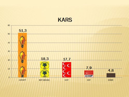 AKAM'ın Güneydoğu anketi 8