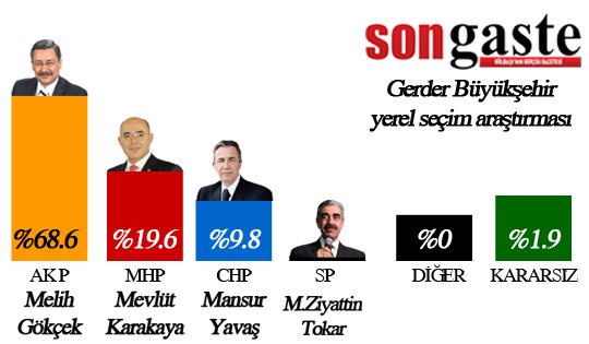 54 mahallede birebir anket (İŞTE SONUÇLAR) 11