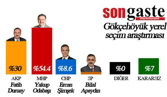 54 mahallede birebir anket (İŞTE SONUÇLAR) 13