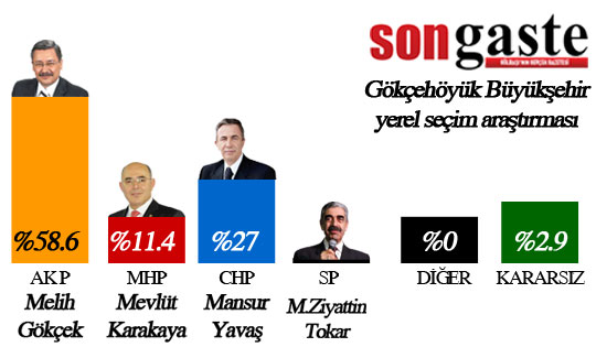 54 mahallede birebir anket (İŞTE SONUÇLAR) 14