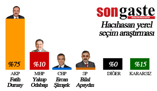 54 mahallede birebir anket (İŞTE SONUÇLAR) 16