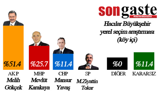 54 mahallede birebir anket (İŞTE SONUÇLAR) 20