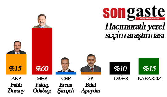 54 mahallede birebir anket (İŞTE SONUÇLAR) 22