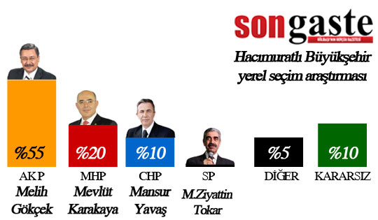 54 mahallede birebir anket (İŞTE SONUÇLAR) 23