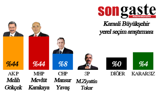 54 mahallede birebir anket (İŞTE SONUÇLAR) 26