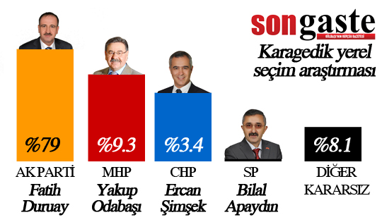 54 mahallede birebir anket (İŞTE SONUÇLAR) 28