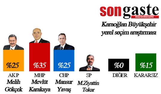 54 mahallede birebir anket (İŞTE SONUÇLAR) 32