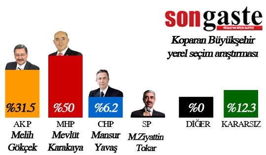 54 mahallede birebir anket (İŞTE SONUÇLAR) 35