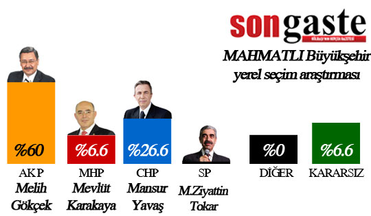 54 mahallede birebir anket (İŞTE SONUÇLAR) 38