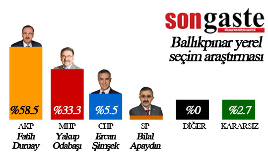 54 mahallede birebir anket (İŞTE SONUÇLAR) 4