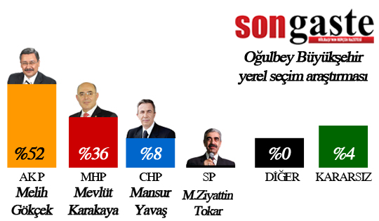 54 mahallede birebir anket (İŞTE SONUÇLAR) 41