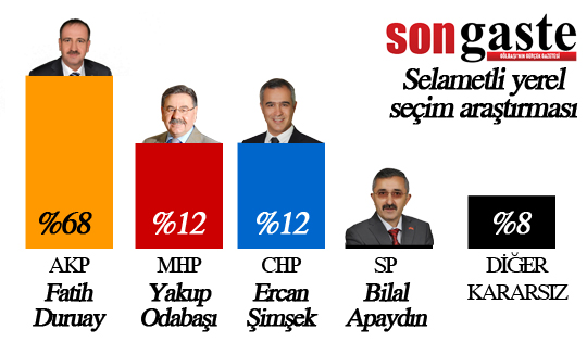 54 mahallede birebir anket (İŞTE SONUÇLAR) 46