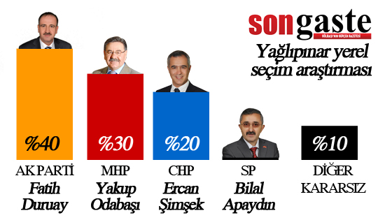 54 mahallede birebir anket (İŞTE SONUÇLAR) 49