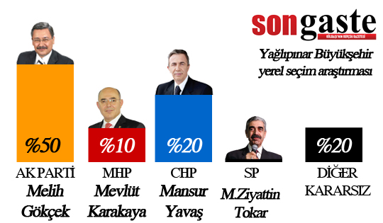 54 mahallede birebir anket (İŞTE SONUÇLAR) 50