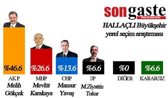 54 mahallede birebir anket (İŞTE SONUÇLAR) 56