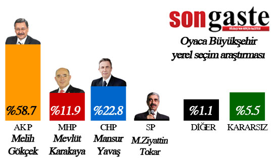 54 mahallede birebir anket (İŞTE SONUÇLAR) 59