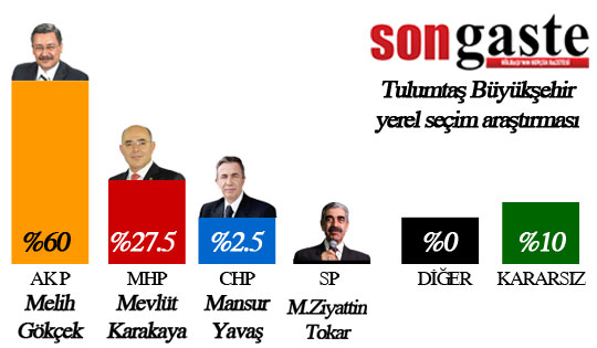 54 mahallede birebir anket (İŞTE SONUÇLAR) 65