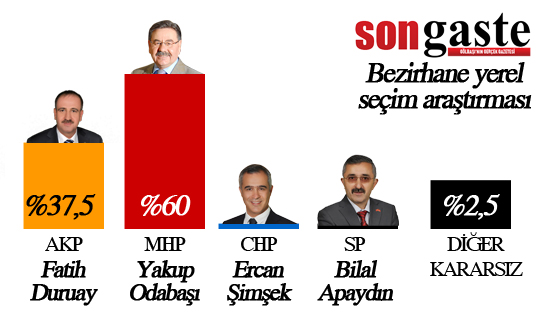 54 mahallede birebir anket (İŞTE SONUÇLAR) 7