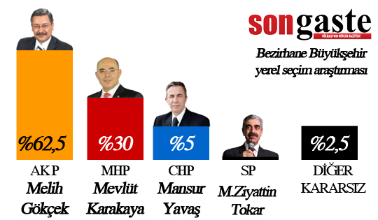 54 mahallede birebir anket (İŞTE SONUÇLAR) 8