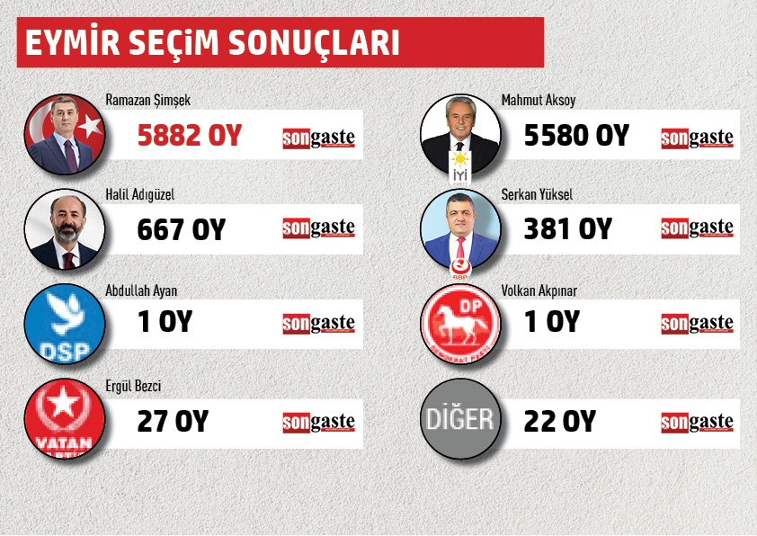 BELEDİYE BAŞKANLIĞI MAHALLE MAHALLE SEÇİM SONUÇLARI 14