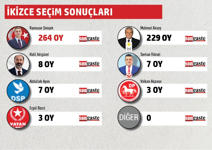 BELEDİYE BAŞKANLIĞI MAHALLE MAHALLE SEÇİM SONUÇLARI 23