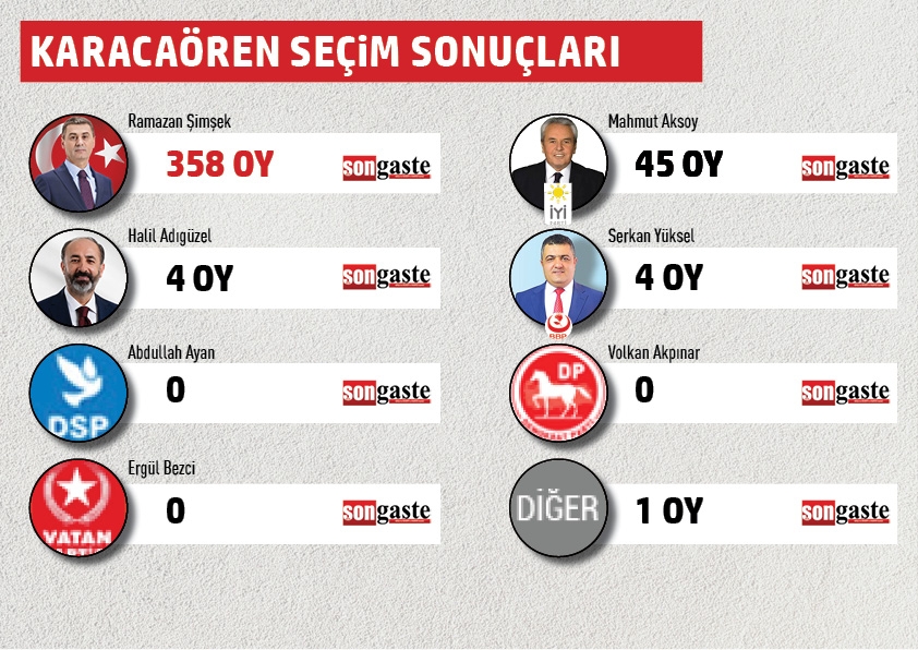 BELEDİYE BAŞKANLIĞI MAHALLE MAHALLE SEÇİM SONUÇLARI 26