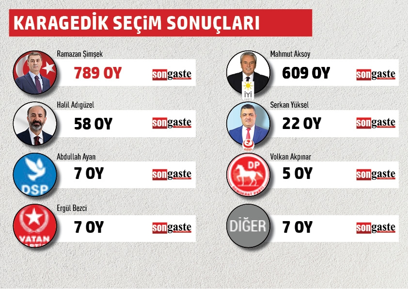 BELEDİYE BAŞKANLIĞI MAHALLE MAHALLE SEÇİM SONUÇLARI 27