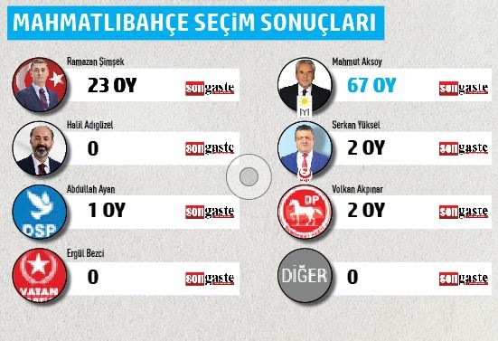 BELEDİYE BAŞKANLIĞI MAHALLE MAHALLE SEÇİM SONUÇLARI 34