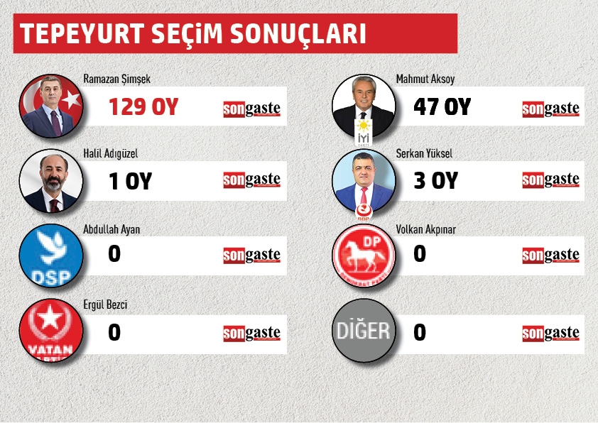 BELEDİYE BAŞKANLIĞI MAHALLE MAHALLE SEÇİM SONUÇLARI 44