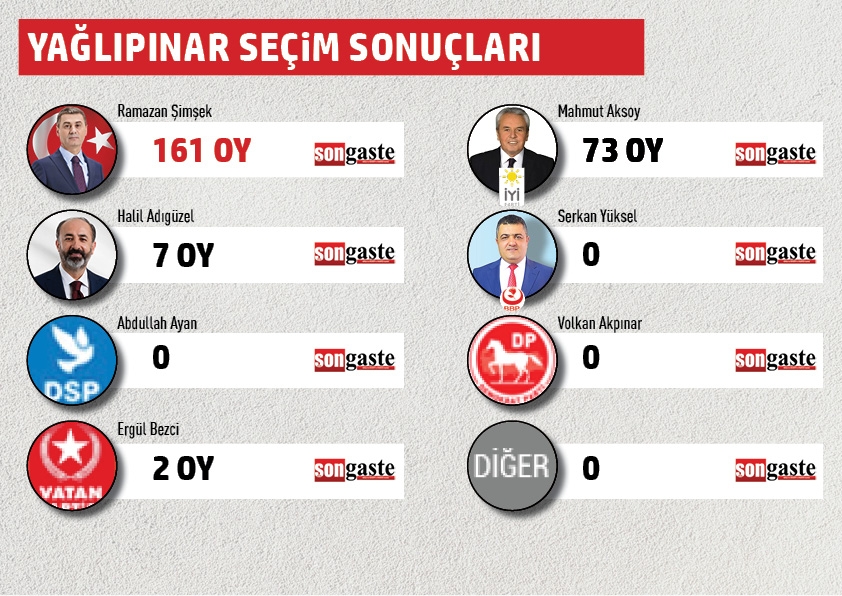 BELEDİYE BAŞKANLIĞI MAHALLE MAHALLE SEÇİM SONUÇLARI 48