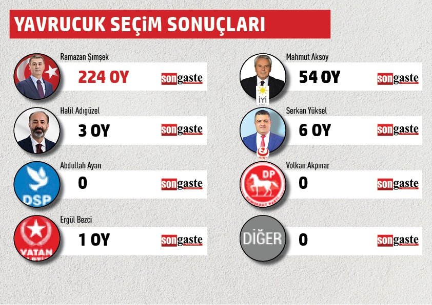 BELEDİYE BAŞKANLIĞI MAHALLE MAHALLE SEÇİM SONUÇLARI 49