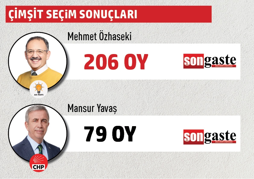 Büyükşehir Belediye Başkanlığı Gölbaşı mahalle mahalle  seçim sonuçları 10