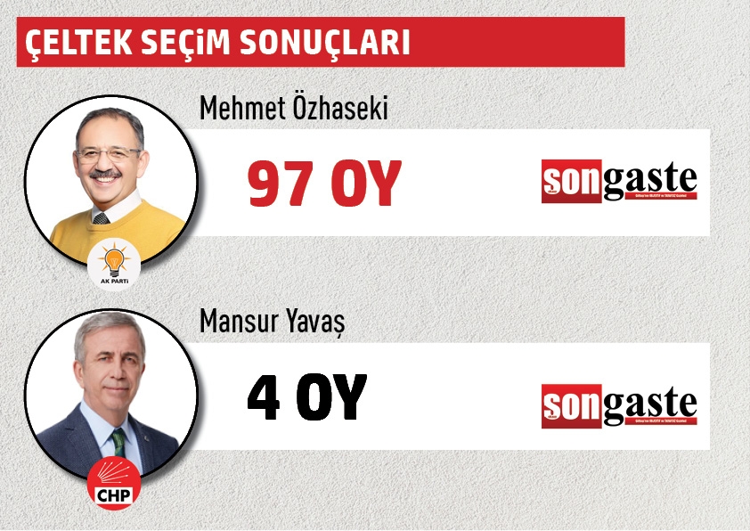 Büyükşehir Belediye Başkanlığı Gölbaşı mahalle mahalle  seçim sonuçları 11