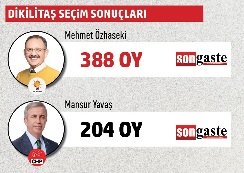 Büyükşehir Belediye Başkanlığı Gölbaşı mahalle mahalle  seçim sonuçları 12