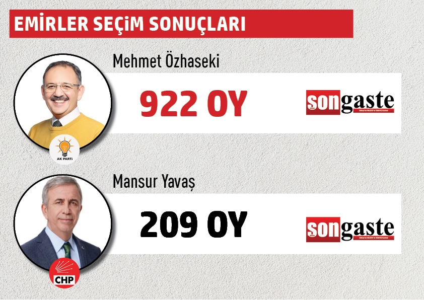 Büyükşehir Belediye Başkanlığı Gölbaşı mahalle mahalle  seçim sonuçları 13