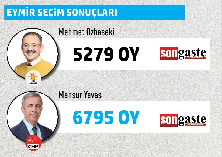 Büyükşehir Belediye Başkanlığı Gölbaşı mahalle mahalle  seçim sonuçları 14