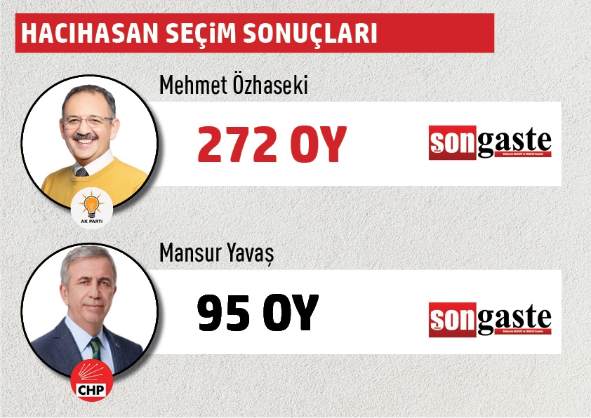 Büyükşehir Belediye Başkanlığı Gölbaşı mahalle mahalle  seçim sonuçları 19