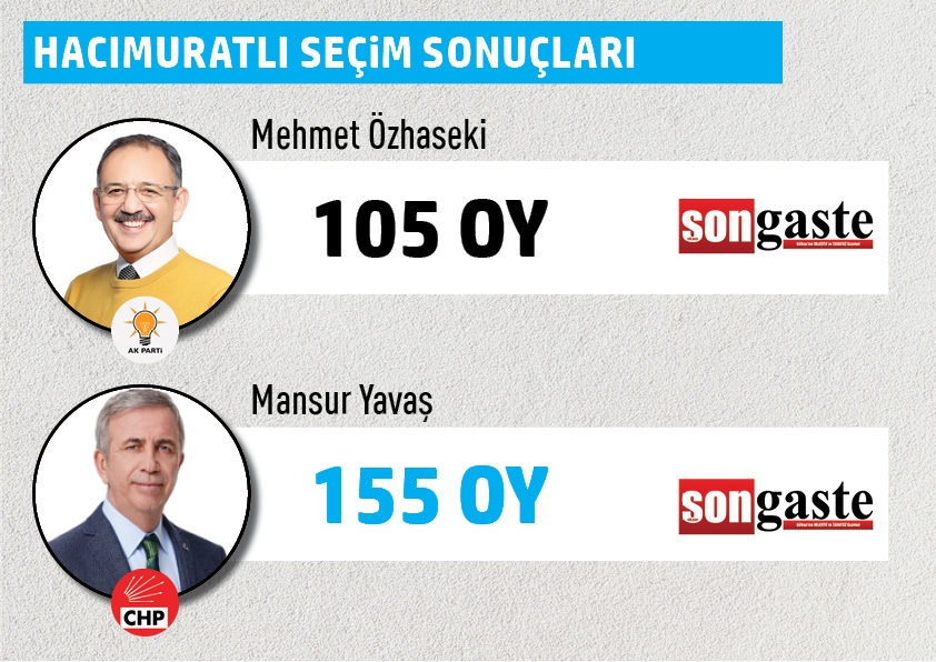 Büyükşehir Belediye Başkanlığı Gölbaşı mahalle mahalle  seçim sonuçları 21