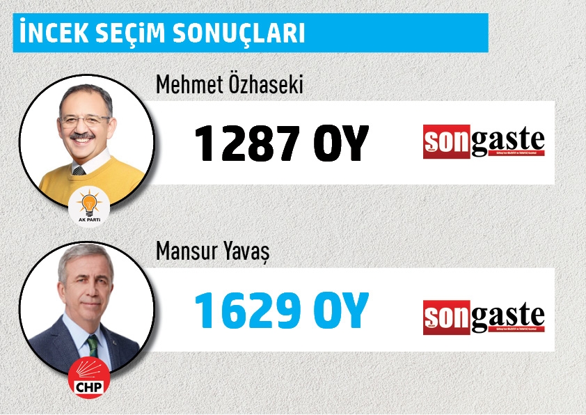 Büyükşehir Belediye Başkanlığı Gölbaşı mahalle mahalle  seçim sonuçları 24