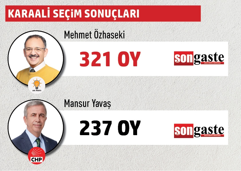 Büyükşehir Belediye Başkanlığı Gölbaşı mahalle mahalle  seçim sonuçları 25