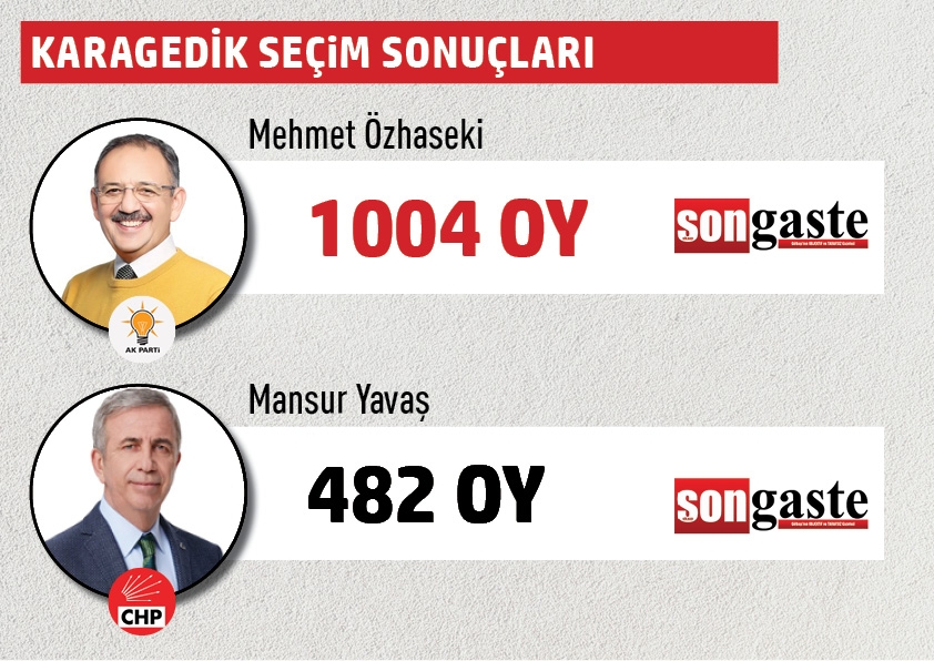 Büyükşehir Belediye Başkanlığı Gölbaşı mahalle mahalle  seçim sonuçları 27