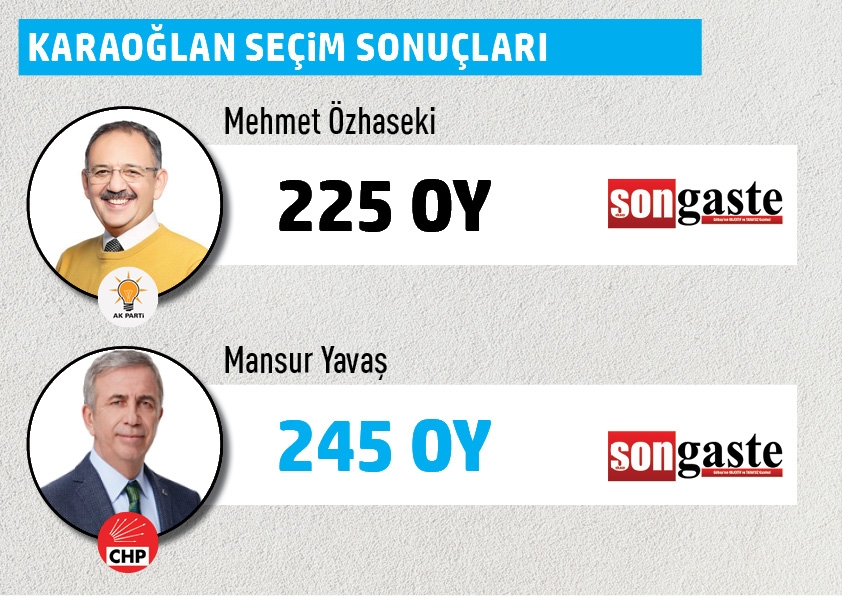 Büyükşehir Belediye Başkanlığı Gölbaşı mahalle mahalle  seçim sonuçları 28