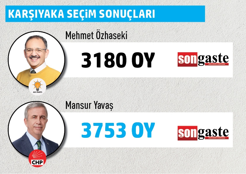 Büyükşehir Belediye Başkanlığı Gölbaşı mahalle mahalle  seçim sonuçları 29